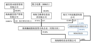 IPO雷达｜常年未盈利企业卷土重来，撤回4个月飞骧科技再启辅导备案