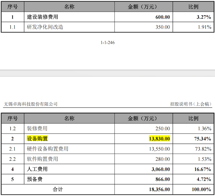 IPO雷达｜卓海科技转战北交所：去年增收不增利，两年内新增71项专利含金量存疑  第7张