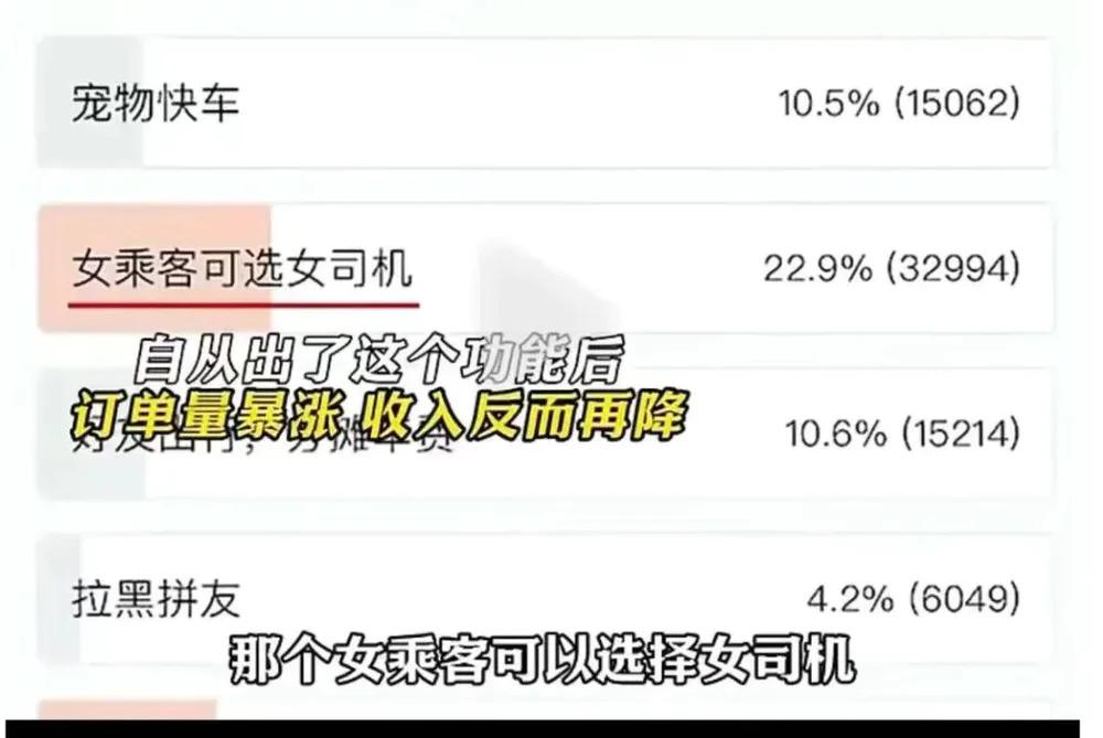 是谁告诉你“网约车太臭，除非女司机	”？  第3张