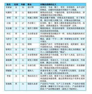 精品消费“精”在哪？多在体验上下功夫