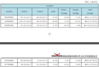 关于营收下滑、收购国融证券，西部证券股东大会这样回应