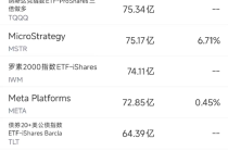 5月21日美股成交额前20：英伟达在华市占率从95%暴跌至50%