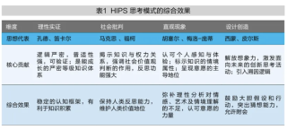 危机情境下，人类的优势思考模式