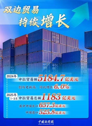双向奔赴铸就黄金十年，中拉合作驶入共赢“快车道”｜图览天下