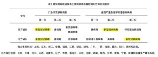 多地阳性率明显上升，新冠感染又抬头？专家：在可控范围内