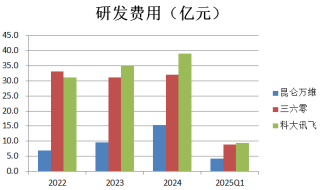 财说| 除了亏损扩大，昆仑万维的财务数据还有这些疑问待解