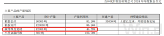 财说| 3K碳纤维每吨涨价1万元，能改善吉林化纤盈利水平吗？