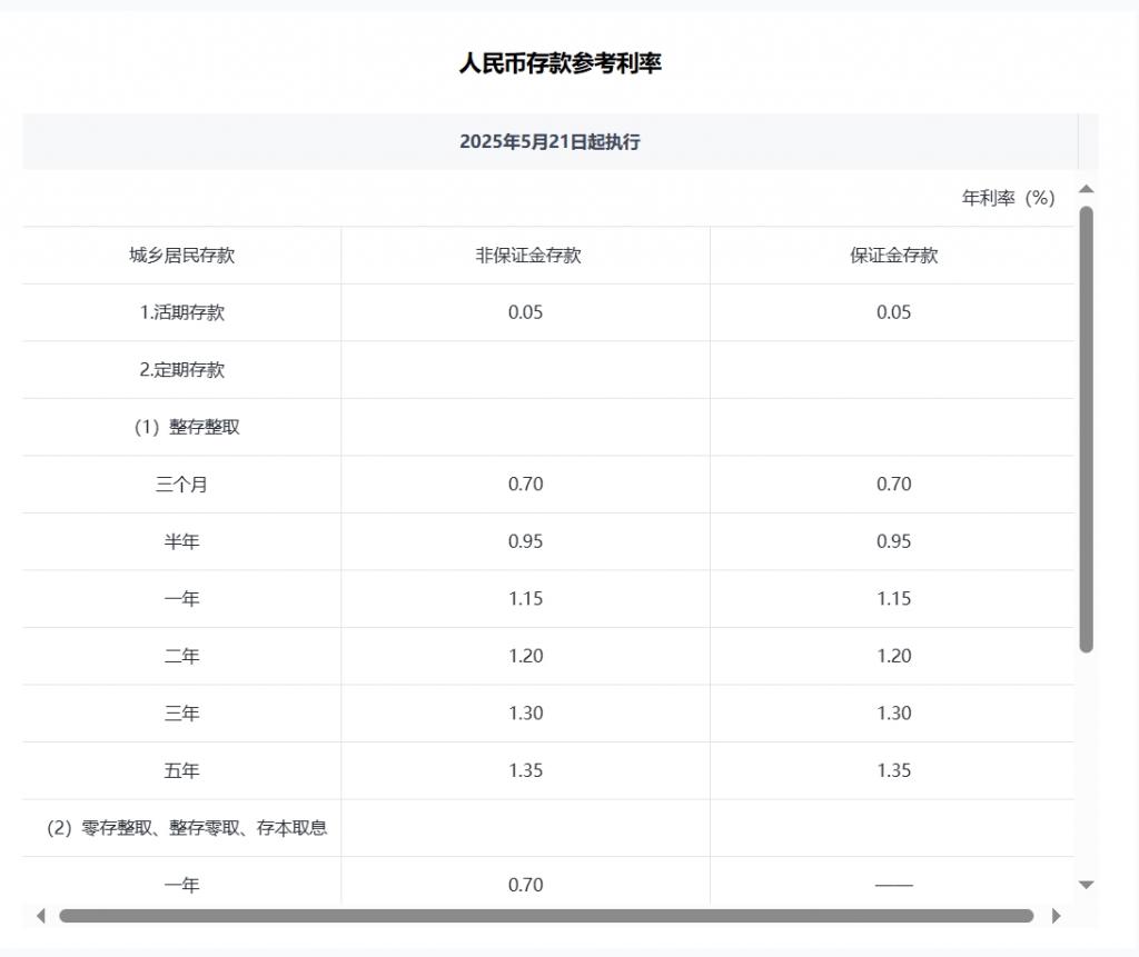 今日下调，活期存款已接近0利率！平安、浦发、中信	、兴业、民生、广发	、华夏7家银行同日公告  第6张