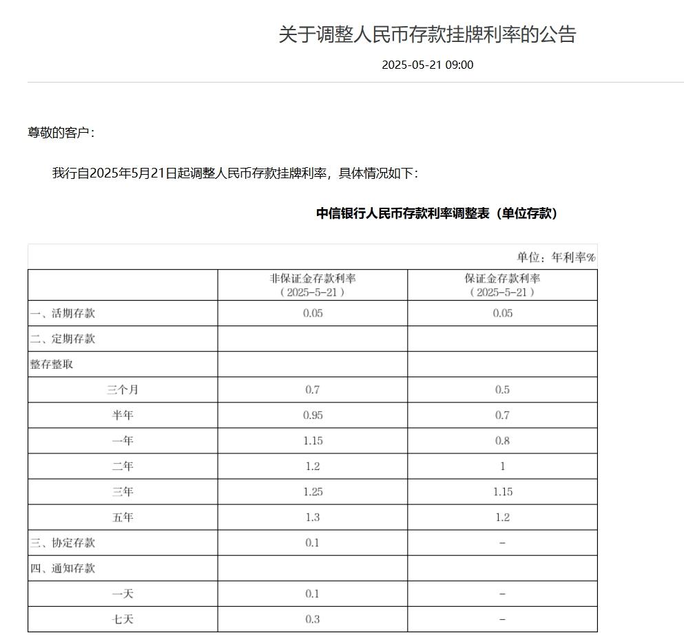 今日下调，活期存款已接近0利率！平安	、浦发、中信、兴业	、民生、广发、华夏7家银行同日公告  第4张