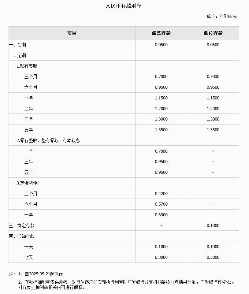 今日下调，活期存款已接近0利率！平安、浦发	、中信、兴业、民生、广发	、华夏7家银行同日公告  第8张
